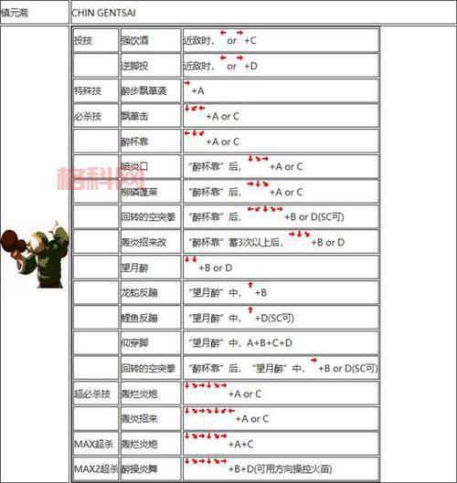 拳皇15出招表角色大全：掌握每个角色的独特技能