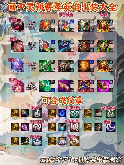 蒙多s11怎么出装和天赋？老玩家教你搭配！