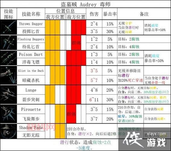 暗黑3七大职业介绍与技能详解，新手入门必看职业攻略！