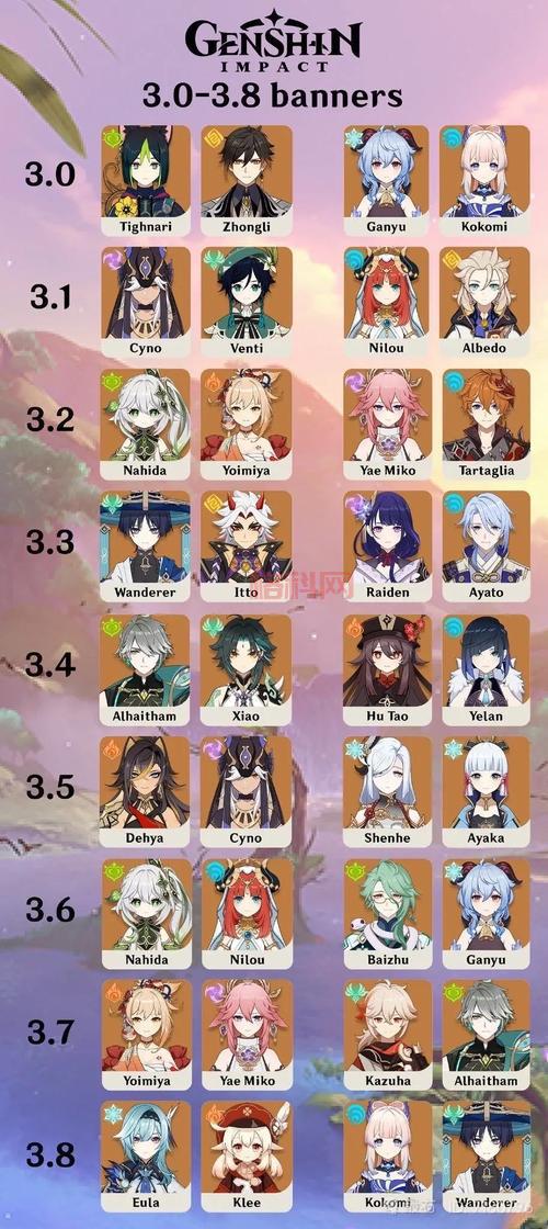 原神3.3版本更新时间：12月7日06：00正式更新