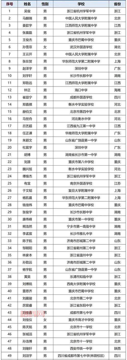 打造化学精英！高中化学竞赛全攻略