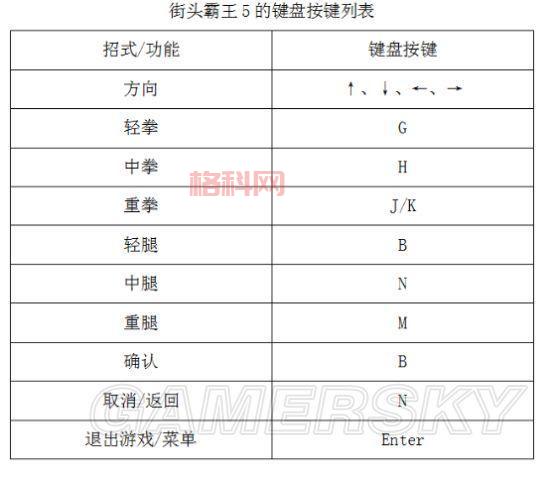拳皇13按键设置教程：详细步骤与技巧解析