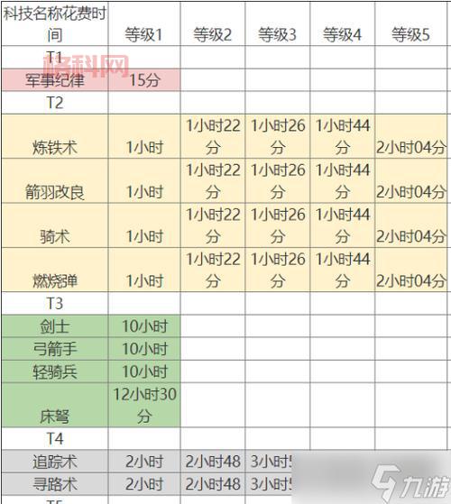万国觉醒攻略新手开荒、资源采集与高效发育技巧大全