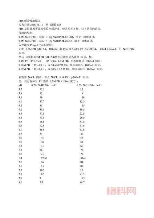 探索PBS缓冲液的作用：细胞培养必备