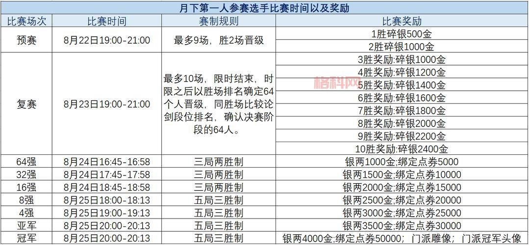 暗黑3维护公告：最新服务器维护时间与内容更新