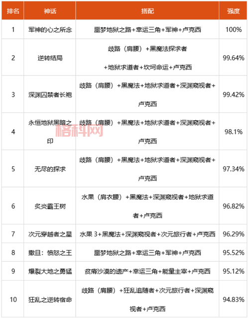 dnf95版本女机械刷图加点分享，附带装备搭配技巧！