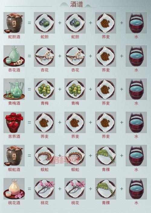 江湖悠悠炼药酿酒配方有哪些？超全配方大公开！