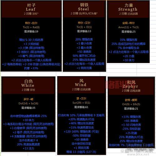 暗黑2纯招死灵前期符文之语推荐，这几个让你开荒更轻松！