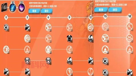 火炬之光2新人法师怎么玩？职业技能加点与装备选择
