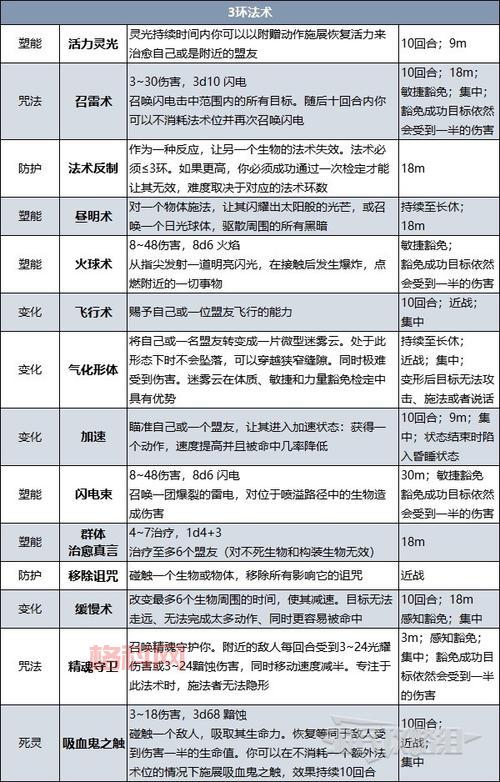 模拟人生3游民星空攻略：如何畅玩全世界与解锁奖励