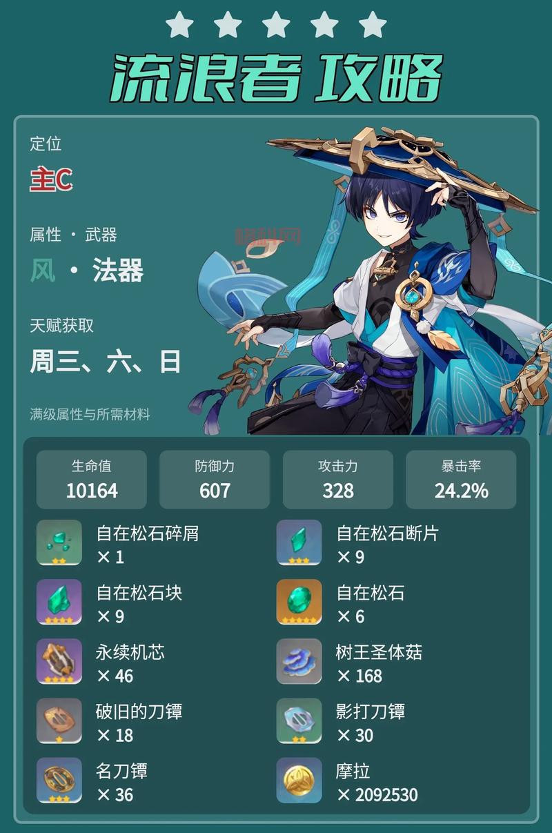 平民原神香菱圣遗物副c怎么选？攻略在这里！