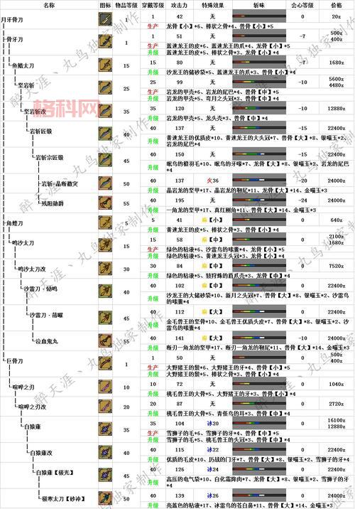 怪物猎人p3全太刀图鉴哪里找？看这篇就够用了！
