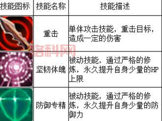 梦幻骑士职业解析：战士定位与技能搭配