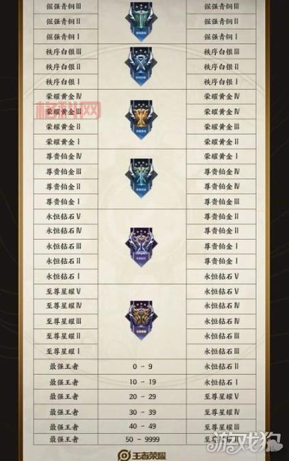 王者荣耀S4赛季结束时间曝光，奖励结算攻略看这里！