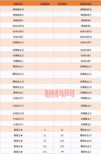 王者荣耀S4赛季结束时间曝光，奖励结算攻略看这里！