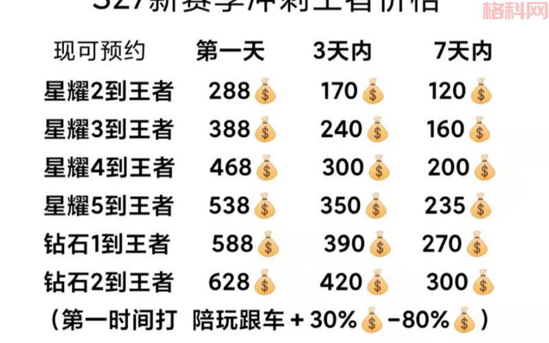 王者荣耀S4赛季结束时间曝光，奖励结算攻略看这里！