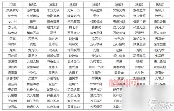 梦幻化生寺技能调整后怎么样？老玩家为你分析！