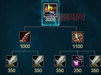 lol虚空之杖又叫法穿棒？这件装备到底有多厉害？