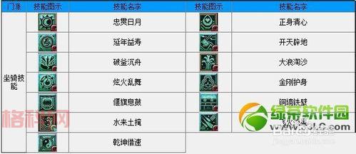 梦幻剧情点技能表哪里看？最新最全技能表一览！