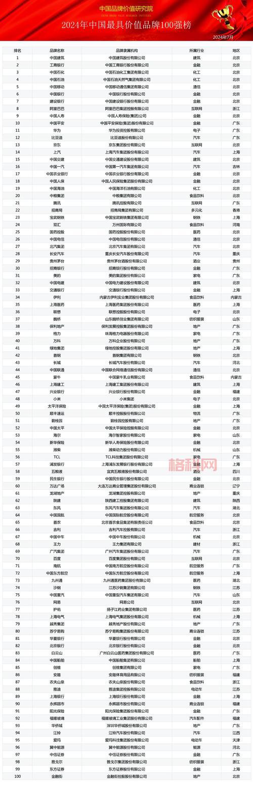 排行榜2012：全球最具影响力品牌和人物排名
