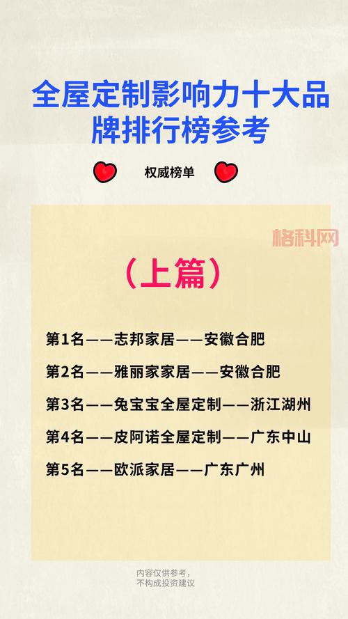 排行榜2012：全球最具影响力品牌和人物排名