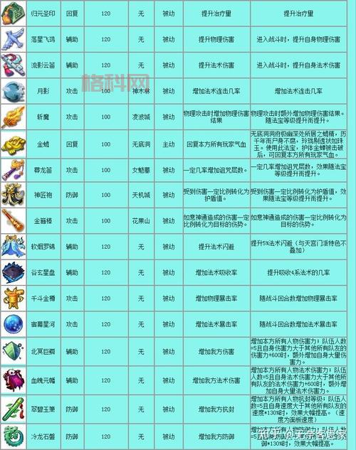 梦幻西游法宝效果大全(一篇文章看懂所有法宝！)