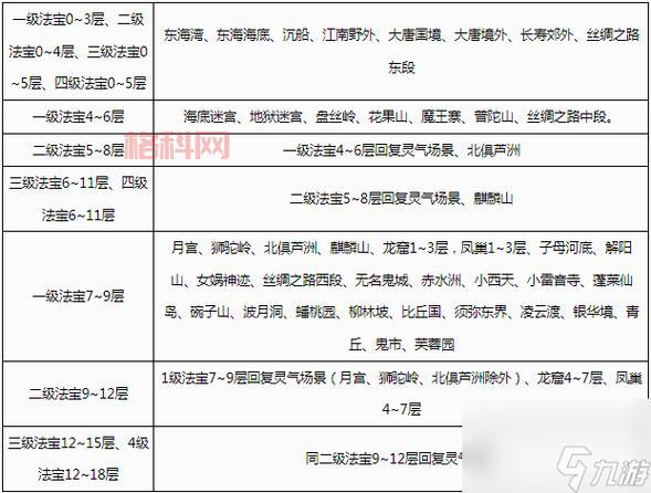 梦幻西游法宝效果大全(一篇文章看懂所有法宝！)