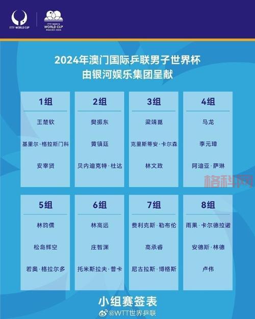 腾讯世界杯：赛程、直播、战报一网打尽！