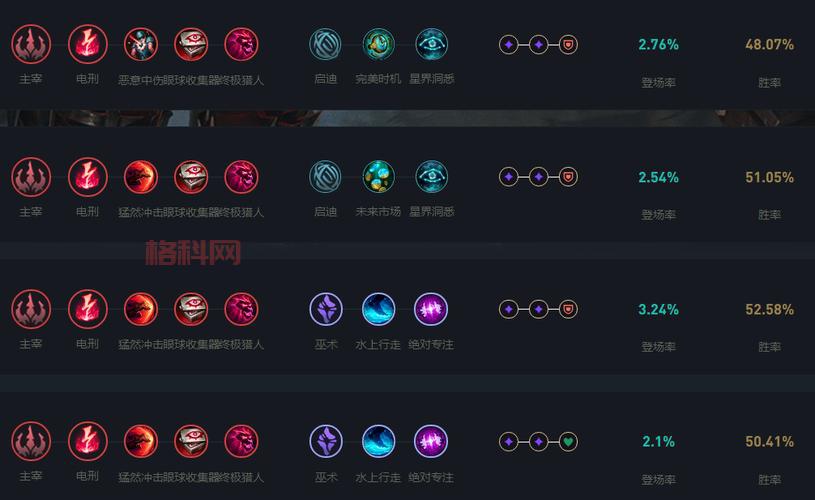 lol稻草人最适合打什么位置？看完这篇你就懂了！
