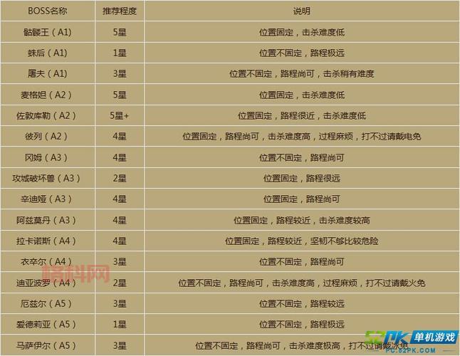 暗黑破坏神3皇家华戒刷取技巧：A1与A4悬赏任务速刷方法