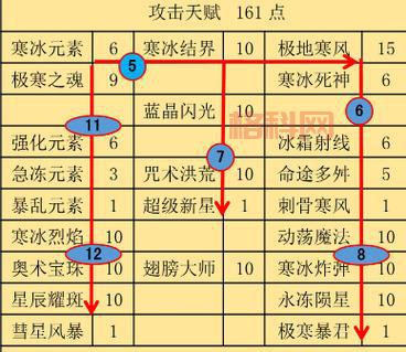盲女天赋页怎么加点厉害？试试这套加点方案！