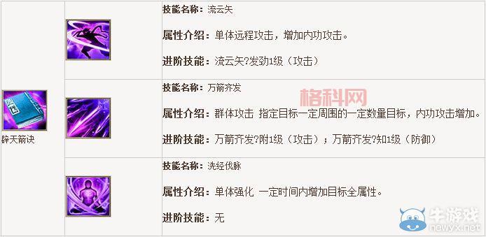 新天龙八部唐门技能详解：如何打造顶级唐门角色