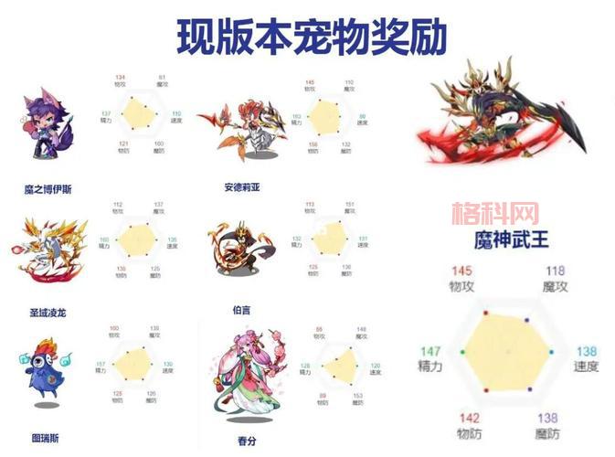 洛克王国星辰塔究竟在哪？大神教你速通星辰塔路线！