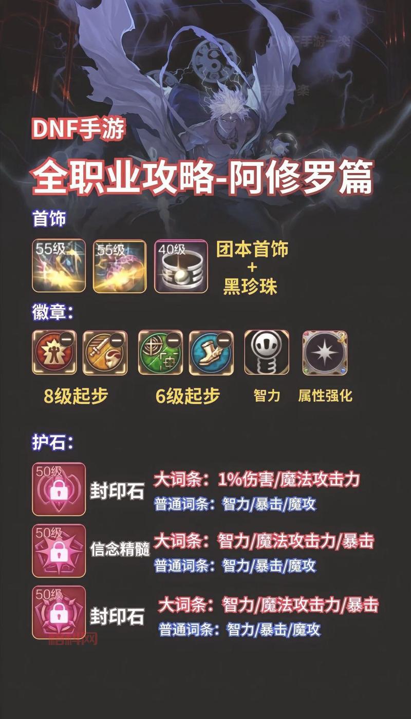 DNF男毒王刷图加点终极指南，让你伤害爆炸输出拉满！