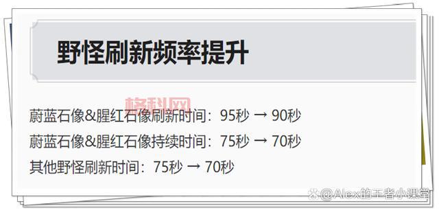 王者荣耀红蓝buff持续时间详解：如何掌握70秒