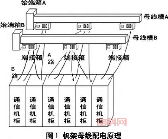 母线是什么？详解电力系统中的核心导体作用
