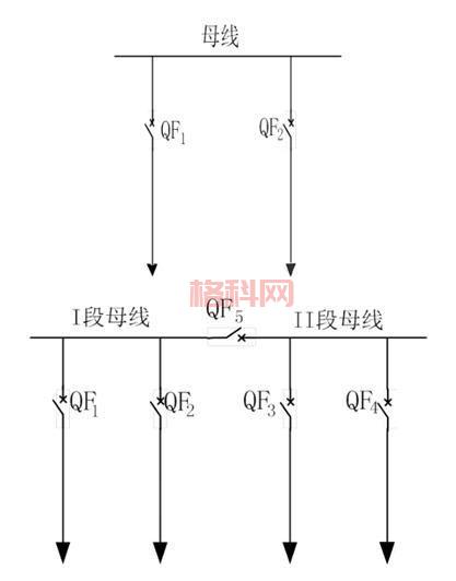 母线是什么？详解电力系统中的核心导体作用