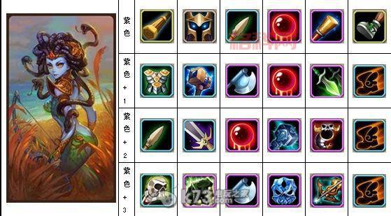 Dota美杜莎出装顺序是什么？新手必看上分攻略！