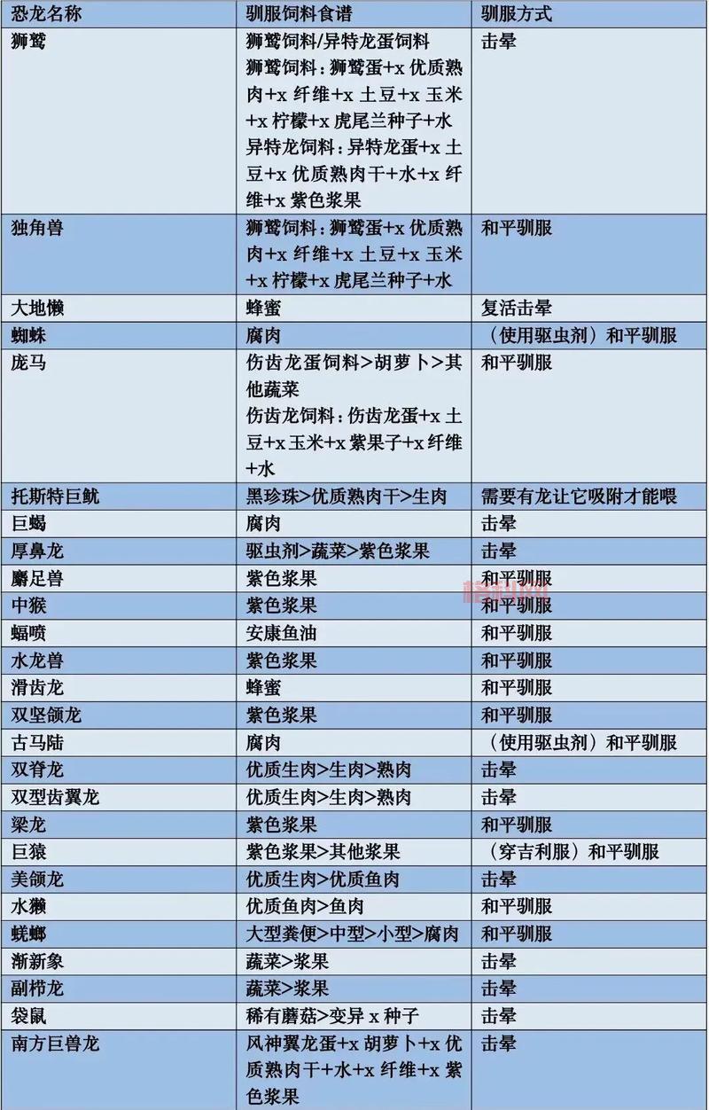 方舟生存进化全攻略：从新手到高手的生存技巧