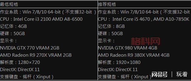 尼尔机械纪元 Steam购买指南：低至109元，年度版内容解析
