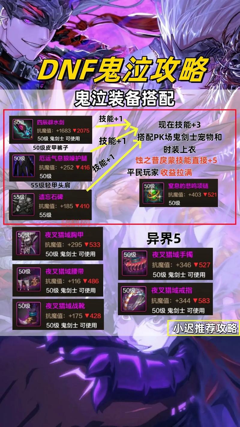 DNF洞察之眼攻略：高效通关指南及装备获取详解