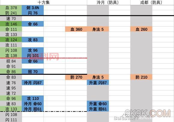 太阁立志传5锻造攻略：轻松学会锻造技能技巧
