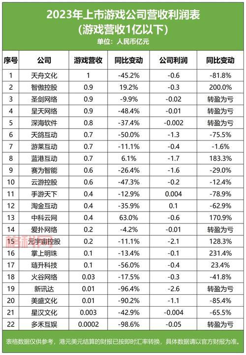 九城最新动向：韩国公司收购与传奇AI游戏合作