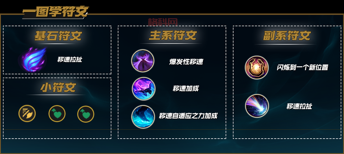 蝎子打野符文怎么选？大神教你一套最强搭配