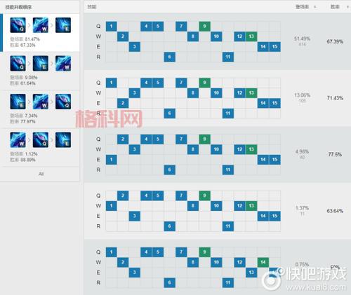 蝎子打野符文怎么选？大神教你一套最强搭配