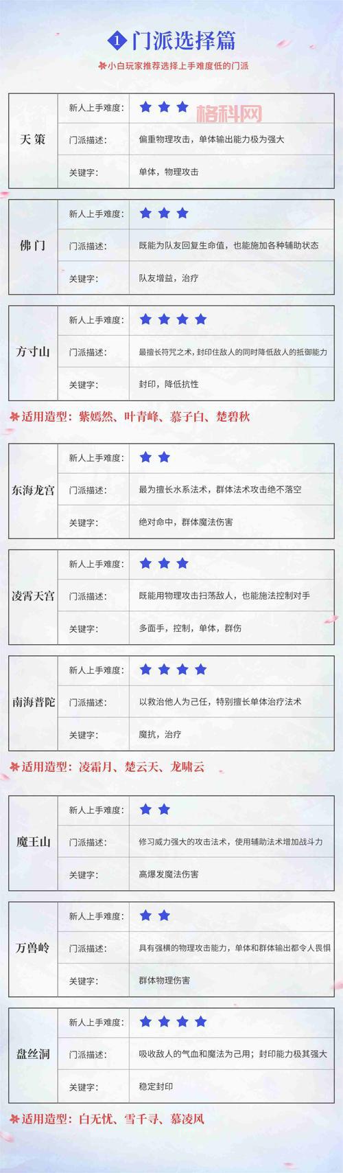 神武运筹帷幄攻略大全，老玩家教你轻松取胜！