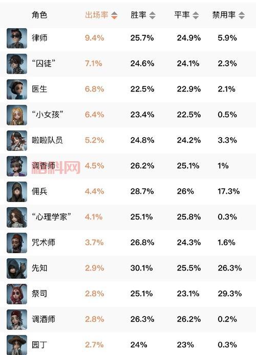 Trian占领绿洲战术解析：提升游戏胜率的关键