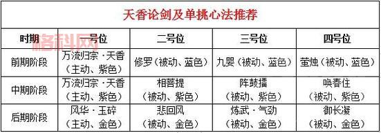 天涯明月刀天香心法攻略：新手入门必看，快速提升战力！