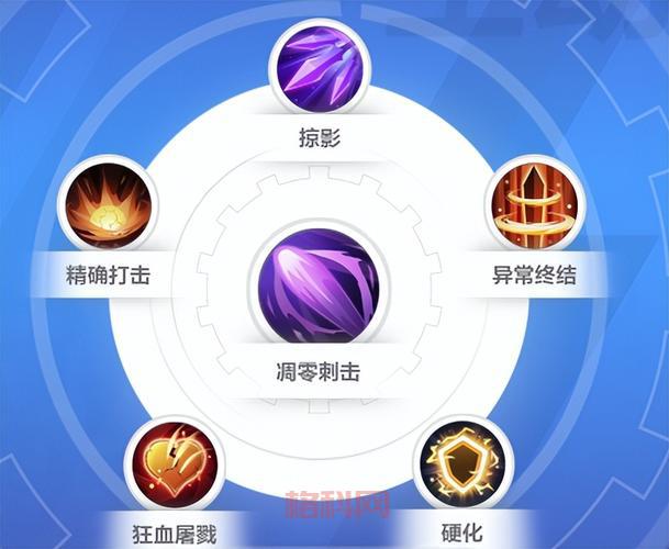火炬之光2狂战士存档怎么导入？3步轻松搞定！