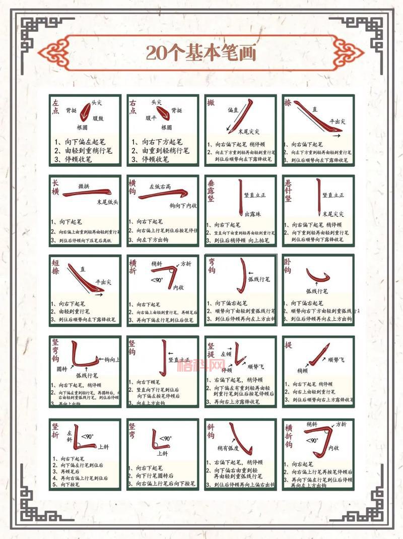 初学硬笔书法用什么笔最好？详细解答